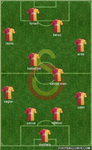 Galatasaray SK Formation 2011
