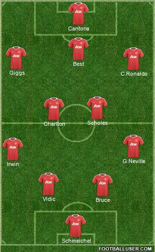 Manchester United Formation 2011