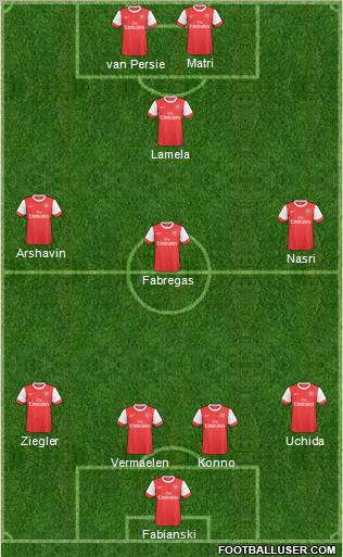Arsenal Formation 2011