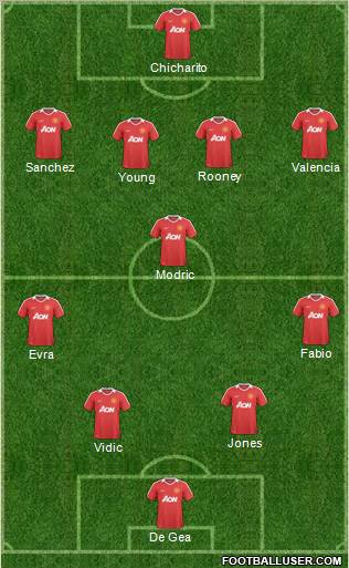 Manchester United Formation 2011