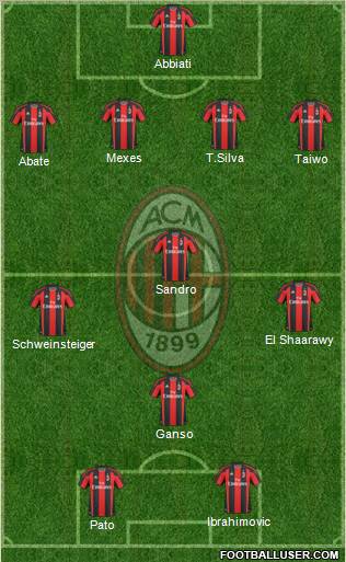 A.C. Milan Formation 2011