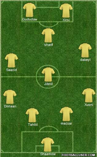 Club Altamira F.C. Formation 2011