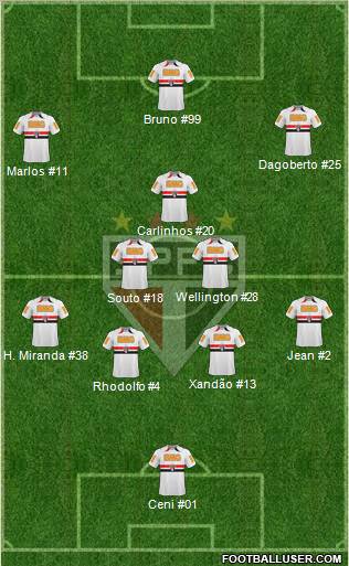 São Paulo FC Formation 2011