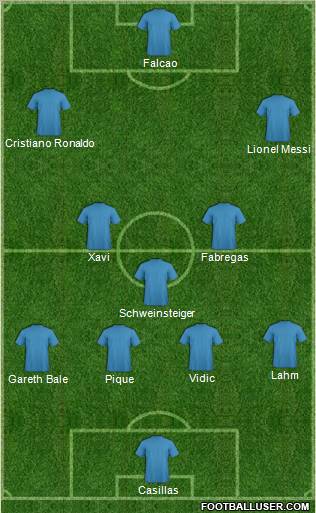 Dream Team Formation 2011
