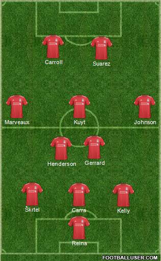 Liverpool Formation 2011