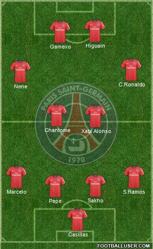 Paris Saint-Germain Formation 2011