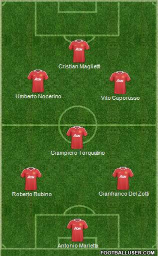Manchester United Formation 2011