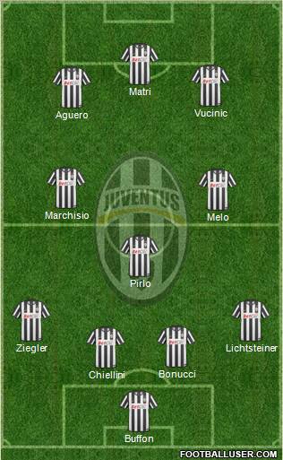 Juventus Formation 2011