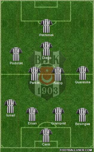 Besiktas JK Formation 2011