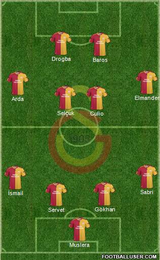 Galatasaray SK Formation 2011