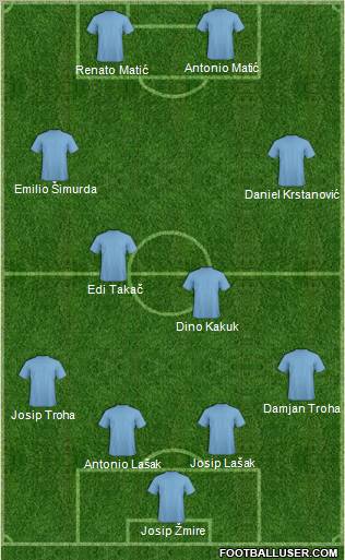 Dream Team Formation 2011