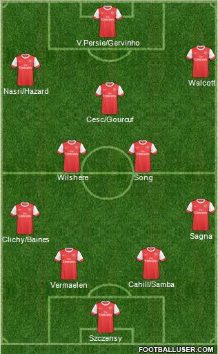 Arsenal Formation 2011