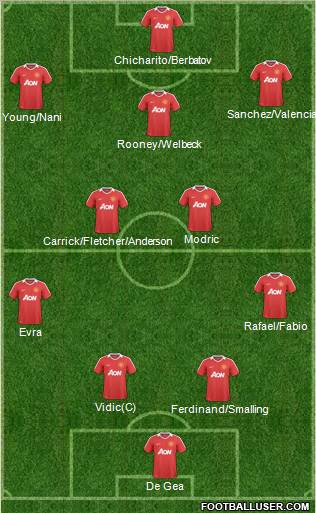 Manchester United Formation 2011
