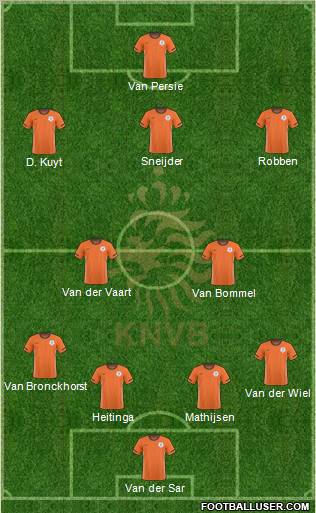 Holland Formation 2011