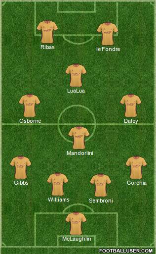 Bradford City Formation 2011