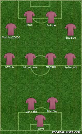Champions League Team Formation 2011