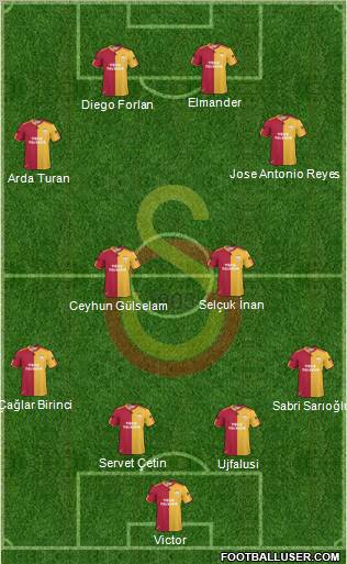 Galatasaray SK Formation 2011