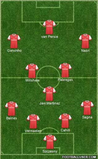Arsenal Formation 2011