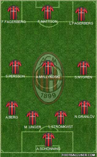 A.C. Milan Formation 2011
