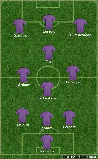 Pro Evolution Soccer Team Formation 2011