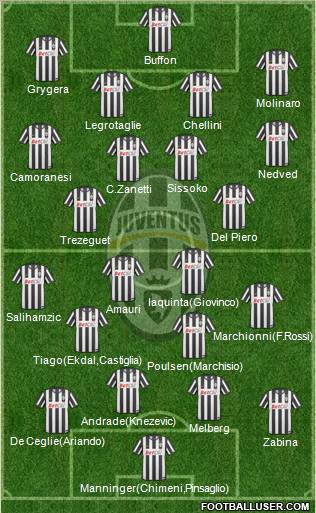 Juventus Formation 2011