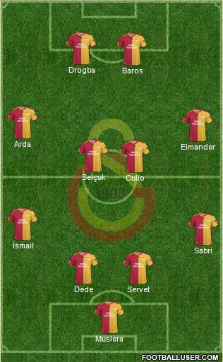 Galatasaray SK Formation 2011