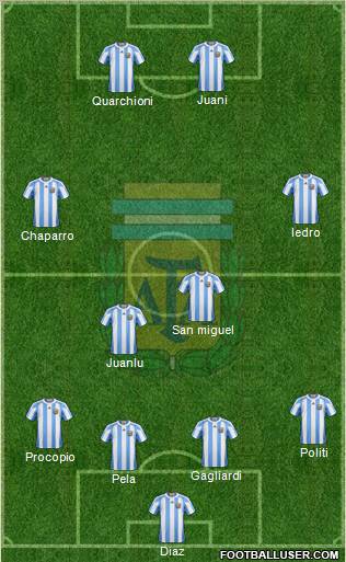 Argentina Formation 2011