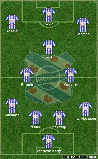sc Heerenveen Formation 2011