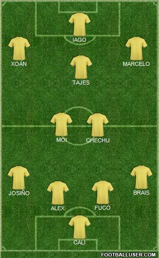 Dream Team Formation 2011