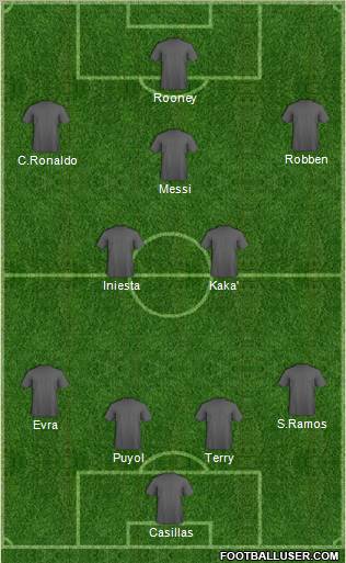 Dream Team Formation 2011