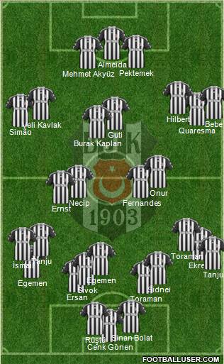 Besiktas JK Formation 2011
