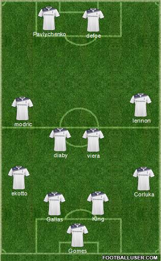 Tottenham Hotspur Formation 2011