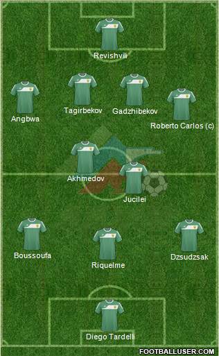 Anzhi Makhachkala Formation 2011