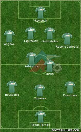 Anzhi Makhachkala 4-2-3-1 football formation