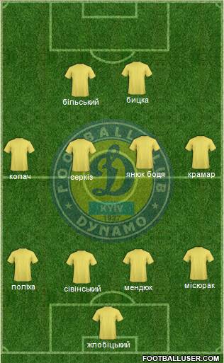 Dinamo Kiev football formation