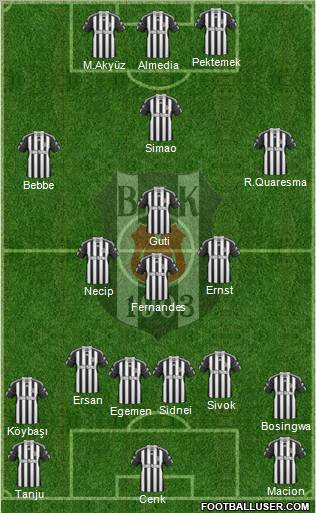 Besiktas JK Formation 2011