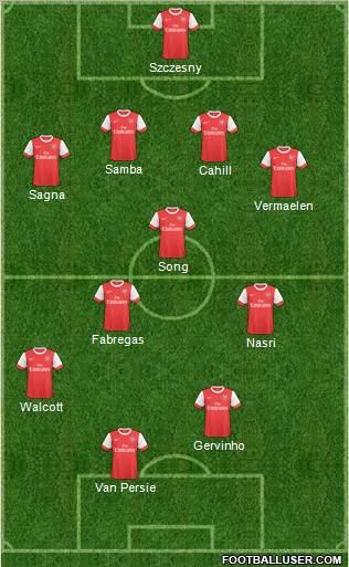 Arsenal Formation 2011