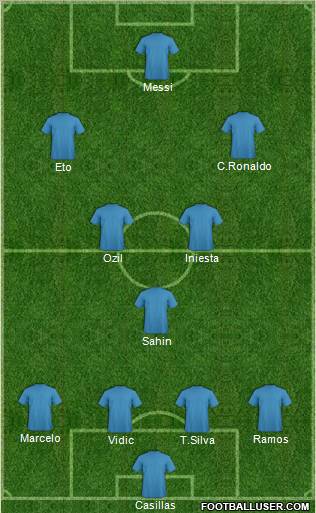 Dream Team Formation 2011