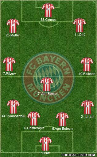 FC Bayern München Formation 2011