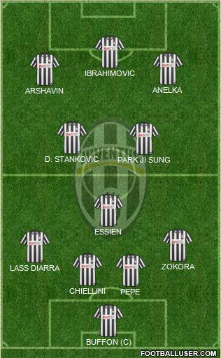 Juventus Formation 2011