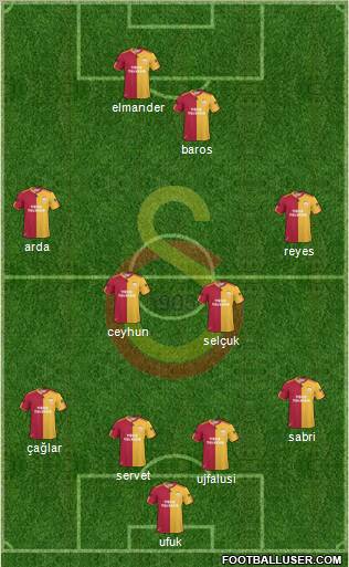 Galatasaray SK Formation 2011