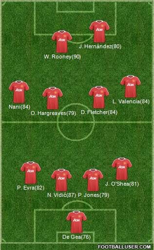 Manchester United Formation 2011