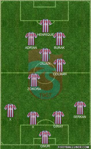 Trabzonspor Formation 2011