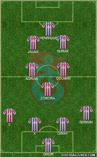 Trabzonspor Formation 2011