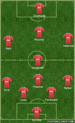 Manchester United Formation 2011