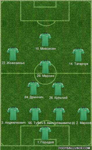 FC Krasnodar Formation 2011