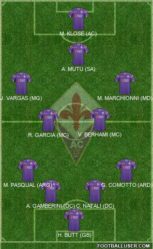 Fiorentina Formation 2011