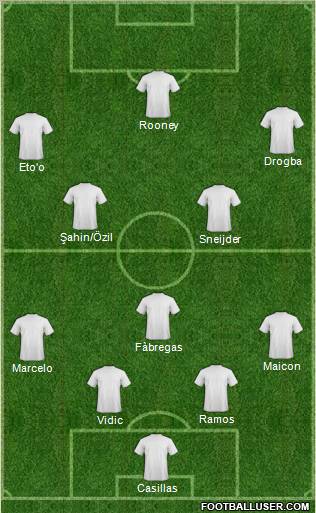Football Manager Team Formation 2011