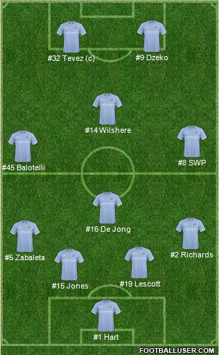 Manchester City 4-1-2-3 football formation