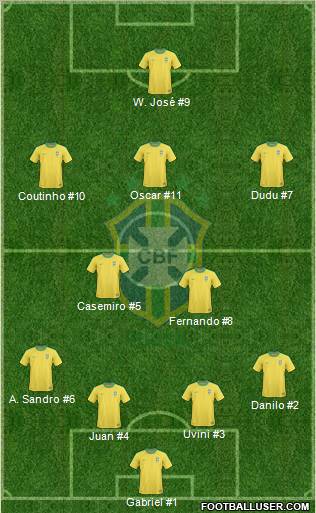 Brazil Formation 2011
